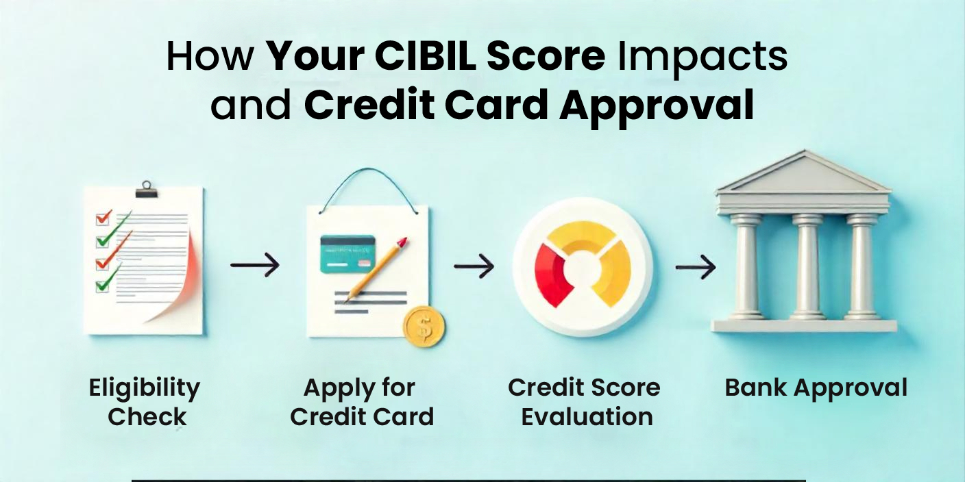 CIBIL Score for Credit Card